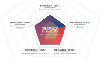 數(shù)字化時(shí)代重塑企業(yè)價(jià)值——招行與安永聯(lián)合發(fā)布2018中國企業(yè)財(cái)資管理白皮書